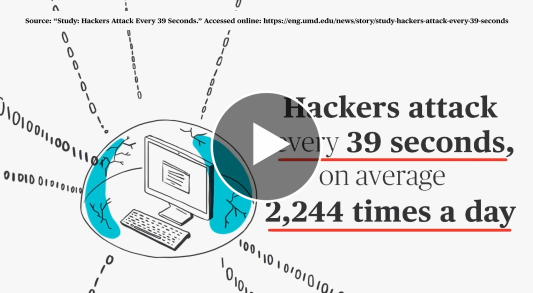 Cybersecurity - Being Prepared